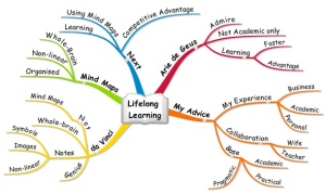 LifeLong Learning is your right